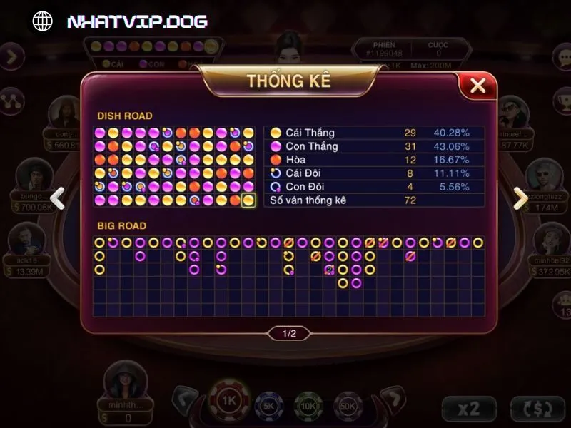 Chiến thuật Martingale hiệu quả với mọi vòng chơi Baccarat